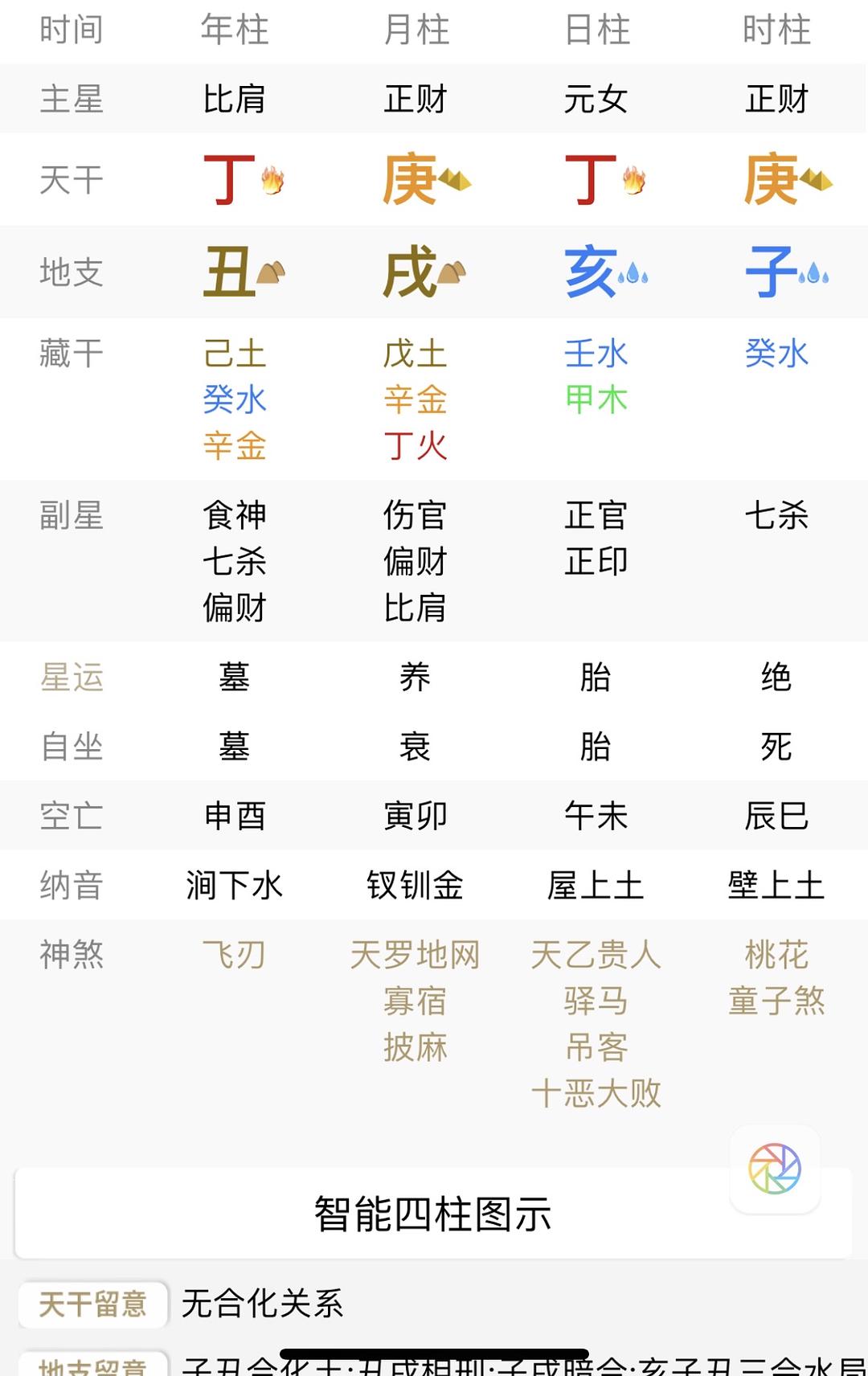 女命八字怎么看职业