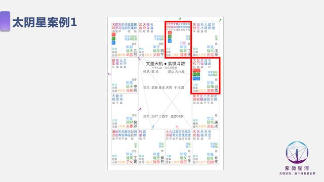 太阴入田宅宫的人性格命运如何