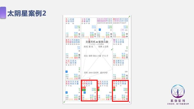 太阴入田宅宫的人性格命运如何