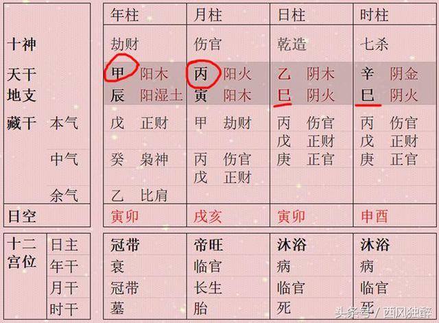 女命八字伤官见官不走寻常路