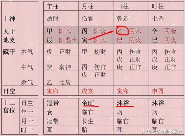 女命八字伤官见官不走寻常路