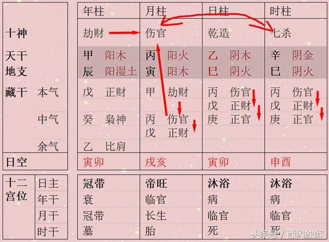 女命八字伤官见官不走寻常路