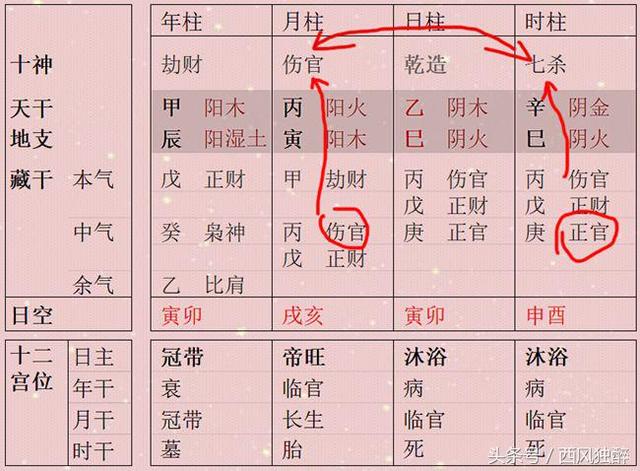 女命八字伤官见官不走寻常路