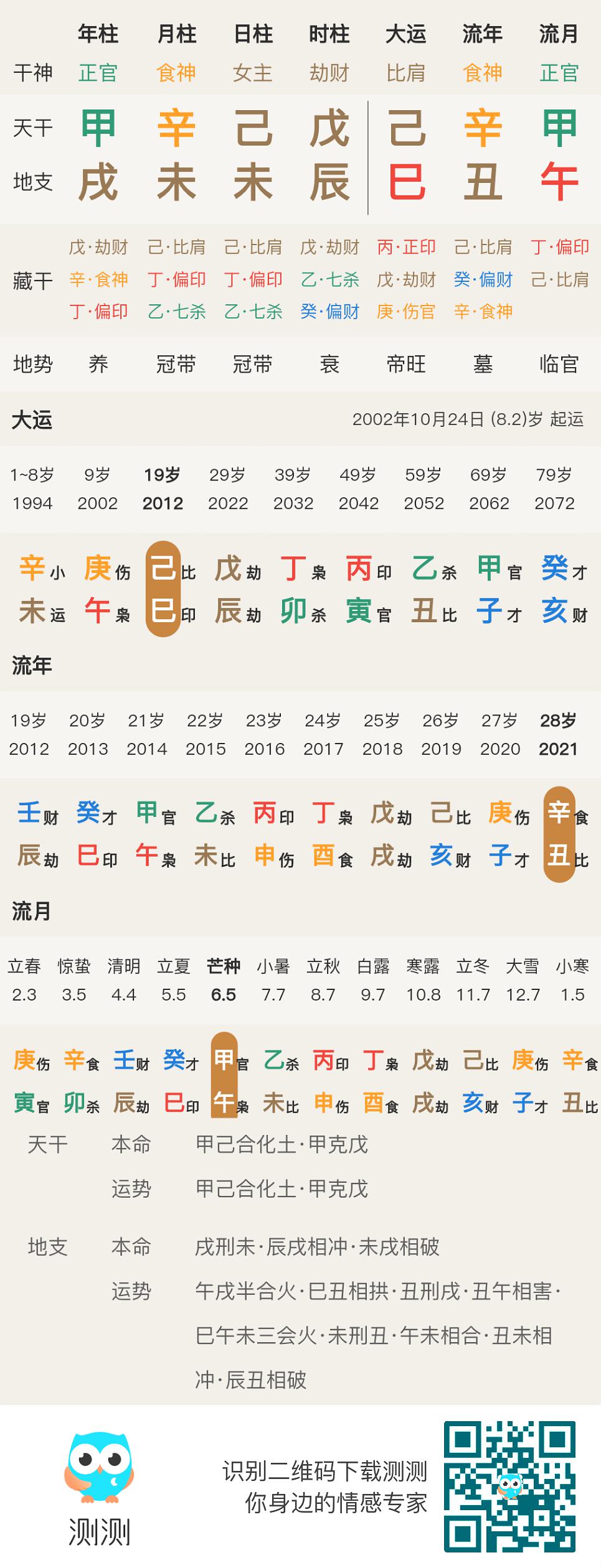 有钱的女命八字分析