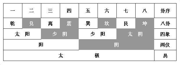 初学易经应该如何着手准备