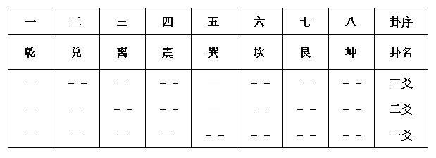 初学易经应该如何着手准备