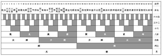 初学易经应该如何着手准备