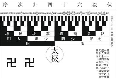 初学易经应该如何着手准备