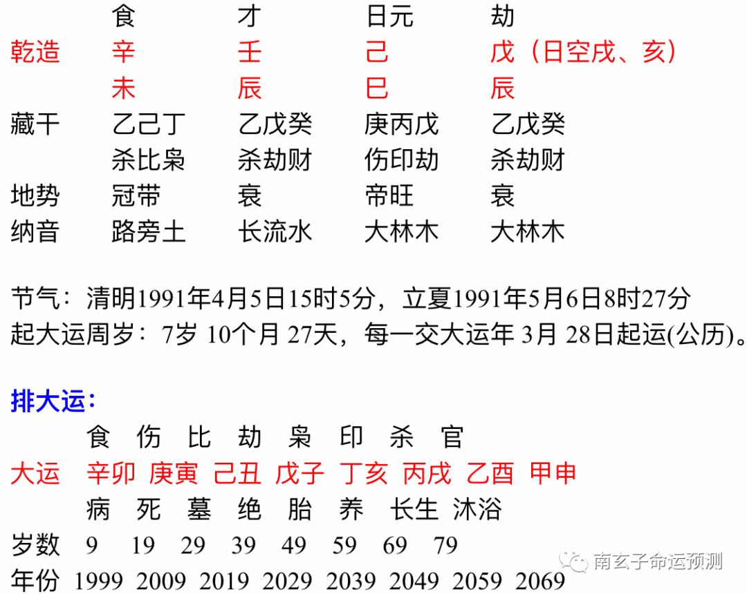 如何查询八字的日干