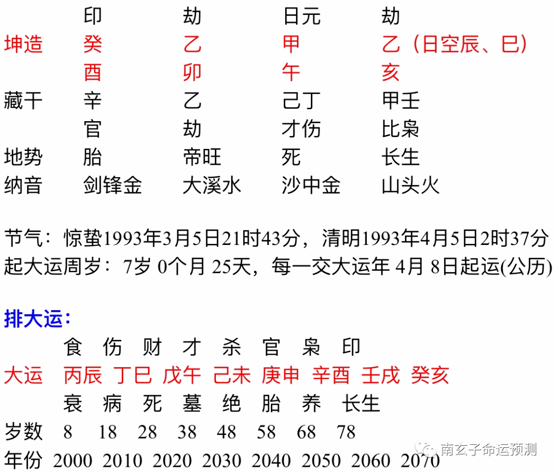 如何查询八字的日干