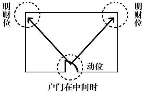 如何用易经算自己的发财方位