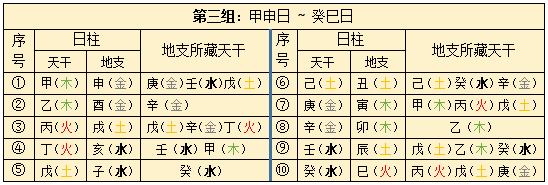 女命八字日柱坐长生