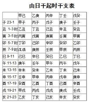 如何把八字纳甲