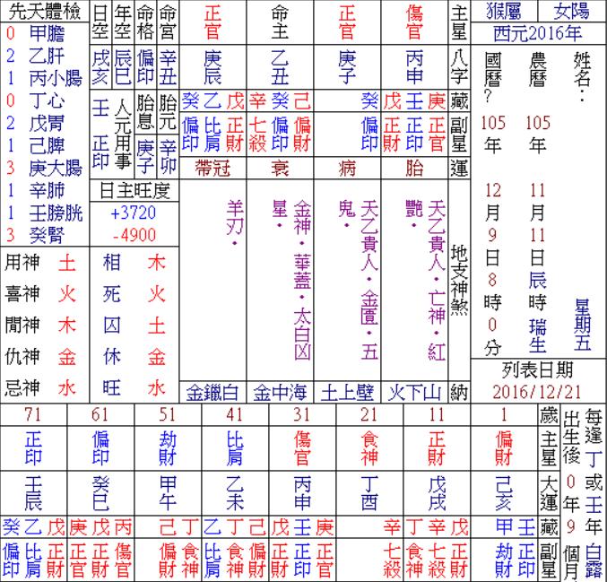 关于女命八字带偏官偏印正财的信息