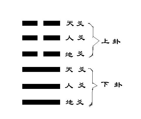 如何从零开始自学易经