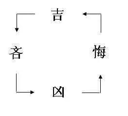 如何从零开始自学易经