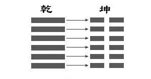 如何从零开始自学易经