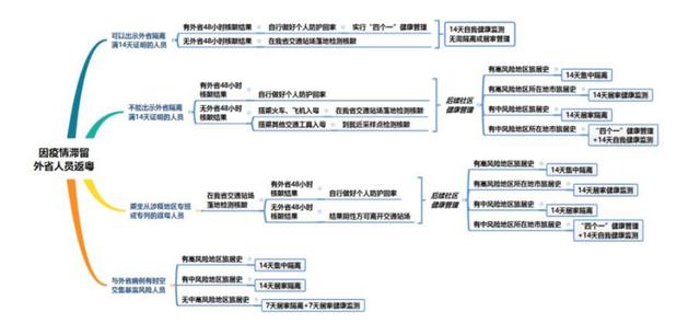 女命1971在2022每月运势