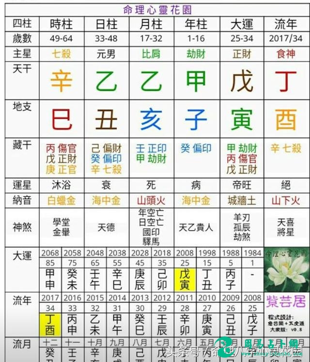 女命八字无煞