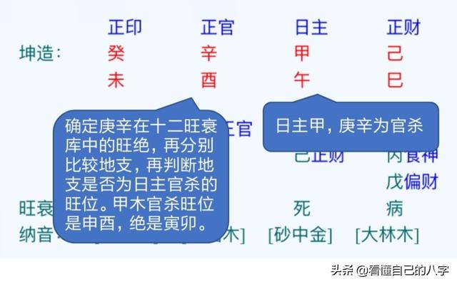 八字如何看老公有没有钱