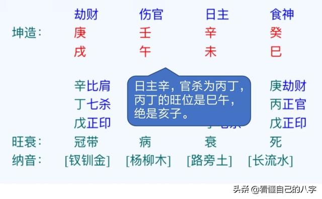 八字如何看老公有没有钱