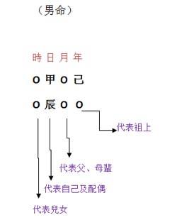 女命八字寡宿空亡华盖入命