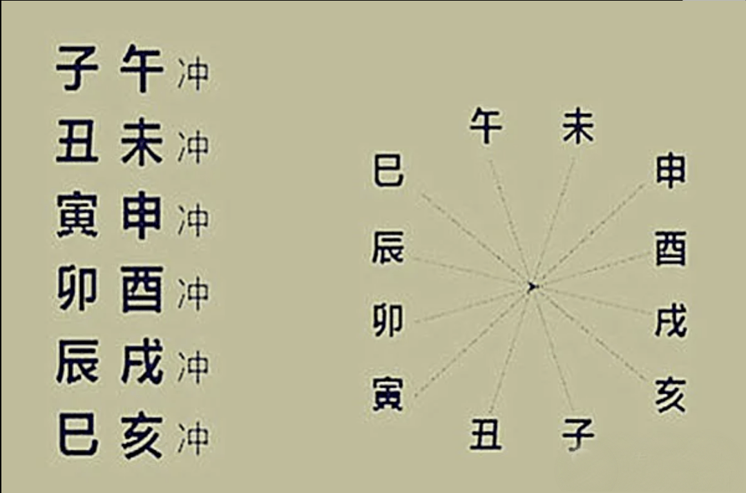 女命八字有两个丑字