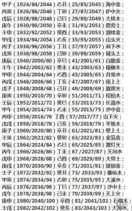 关于2008年属鼠的男孩辰时命运如何的信息