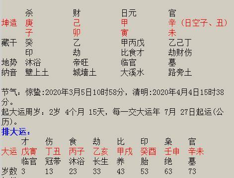 农历5月13日女命生辰八字五的简单介绍