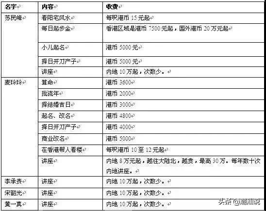 深圳算命风水