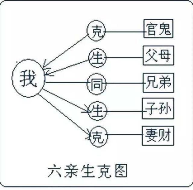 八字能测岀另一半兄弟姐妹数量