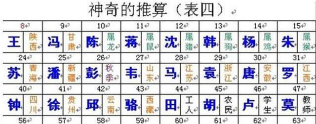 免费算命另一半身高姓氏