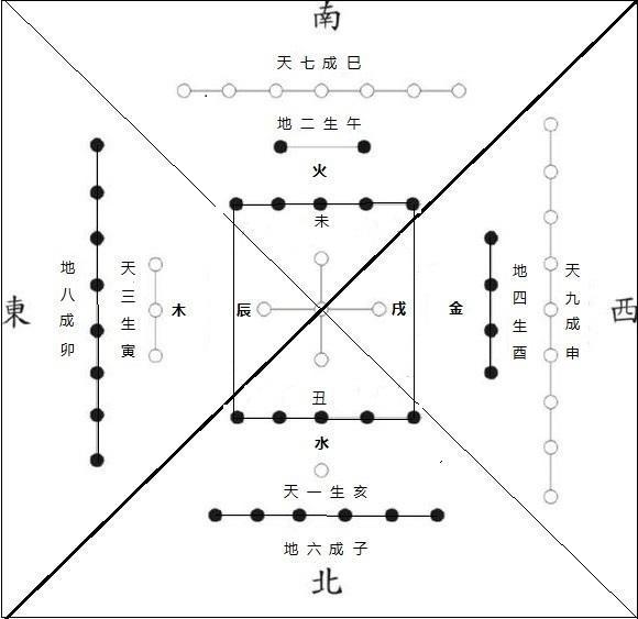 易经风水最基础知识总汇