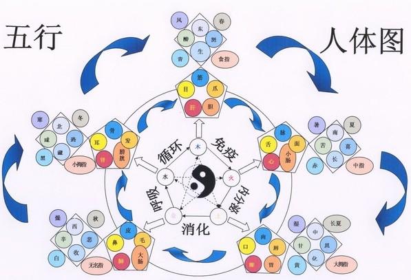 易经风水最基础知识总汇