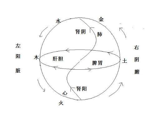 易经风水最基础知识总汇