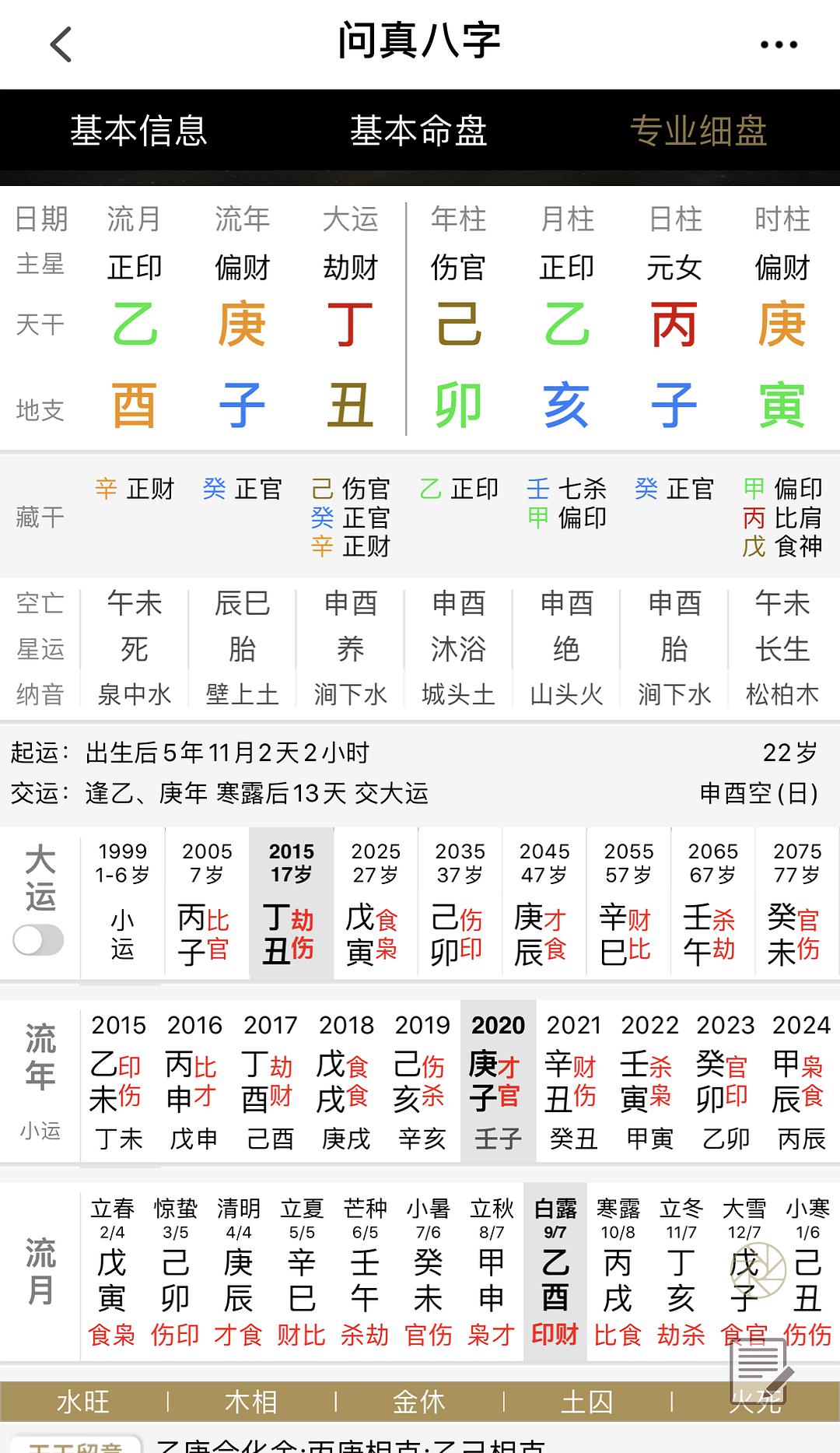 八字能算出另一半吗