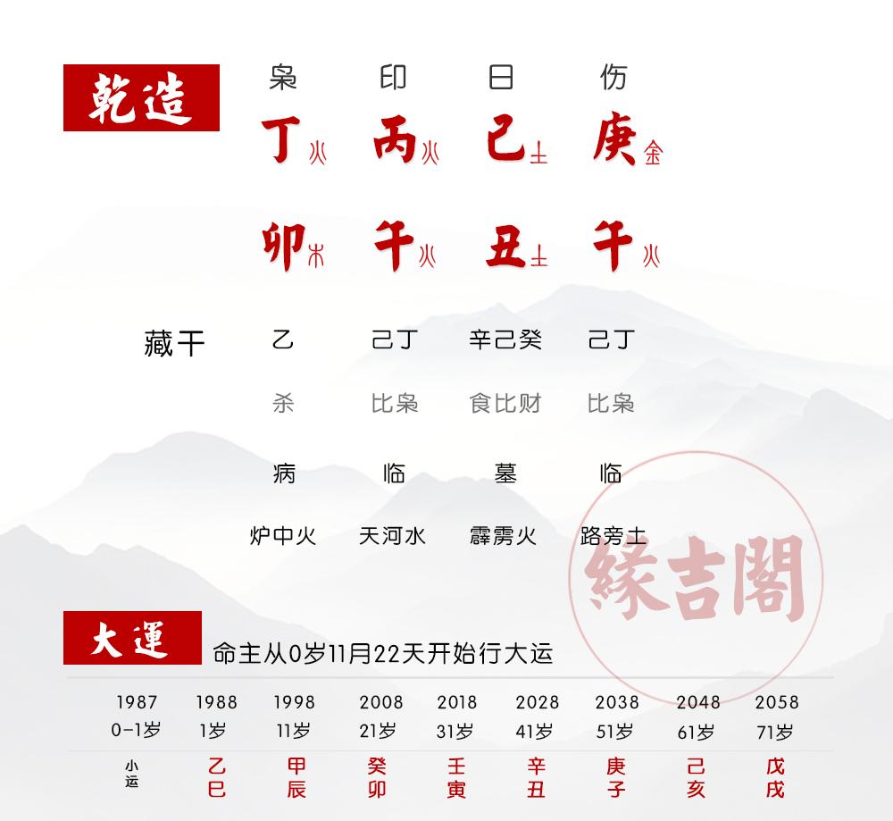 八字预测另一半准吗