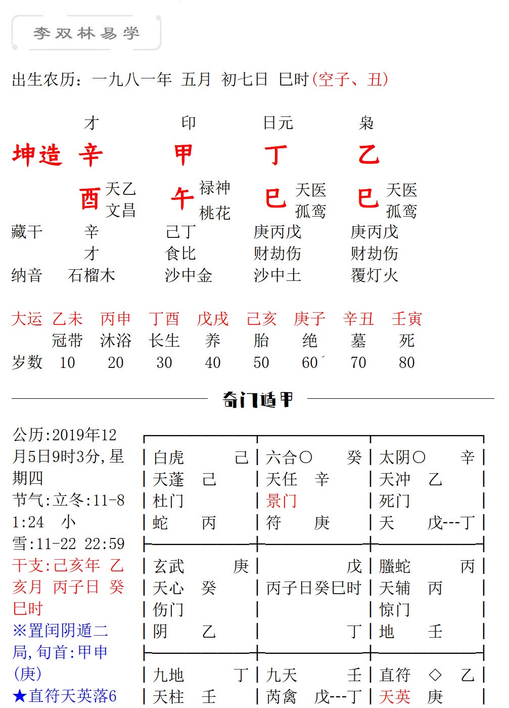 关于八字中和稍弱女命李双林的信息