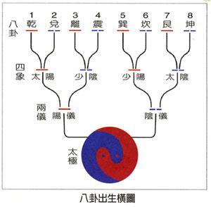 易经风水破解