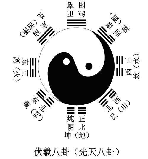 易经风水破解