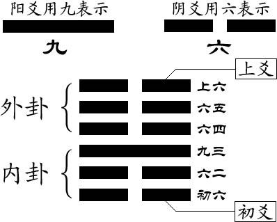 易经风水破解