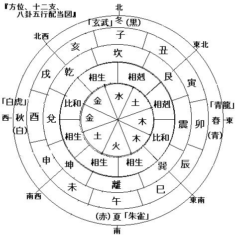 易经风水破解