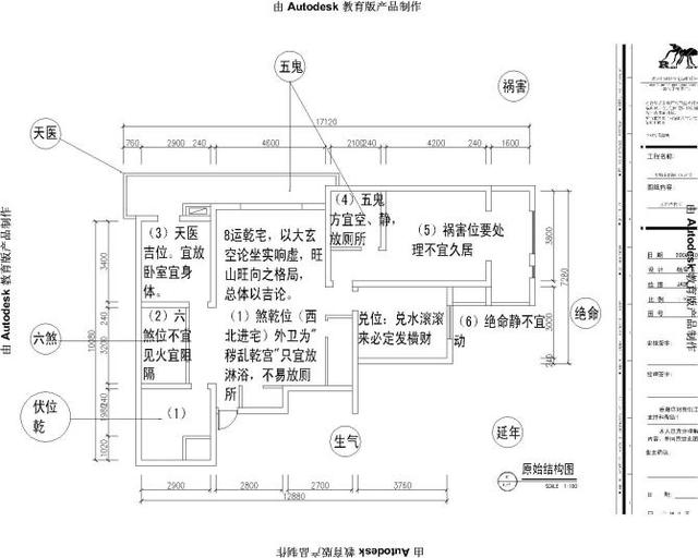 易经风水破解