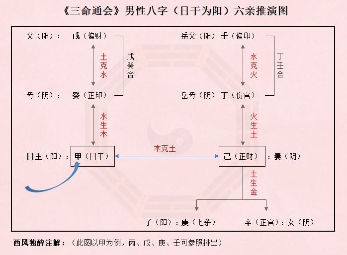 女命八字中有三个官星必然三婚吗的简单介绍