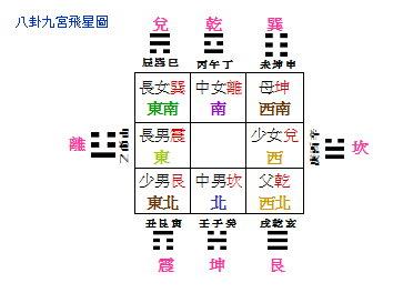 八字算风水禁忌