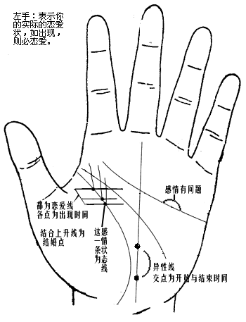 手腕纹算命风水口诀