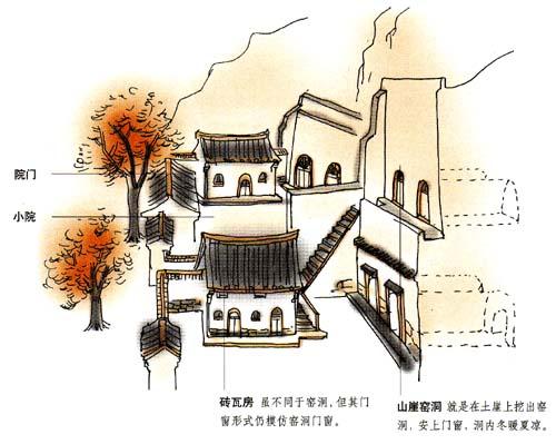 中华建筑易经风水