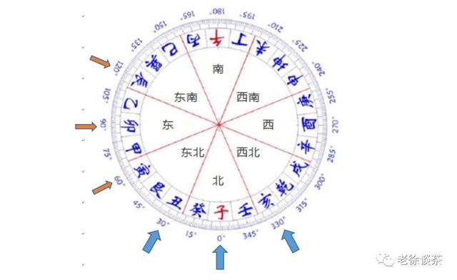 香港易经风水研究院一尘