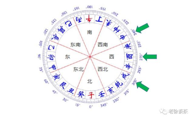 香港易经风水研究院一尘