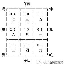 香港易经风水研究院一尘